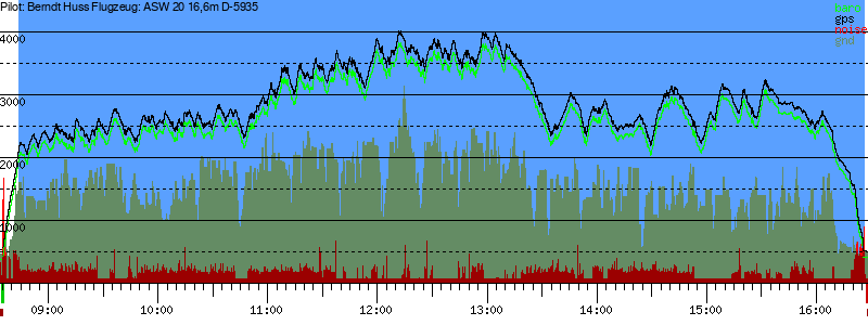 Barometer